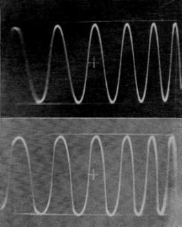 These scope pictures show the effect of limiting on waveform - RF Cafe
