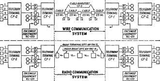 Comparison, wire and VHF communication facilities - RF Cafe