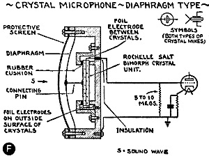 Crystal Microphone, Diaphragm Type - RF Cafe