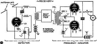 Frequency-modulated signal results in a beat frequency - RF Cafe