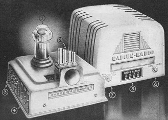 Photograph of the perfected Radium-Radio set - RF Cafe