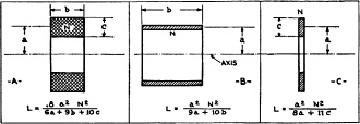 Inductance Calculation Dimensions - RF Cafe