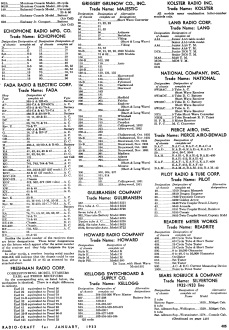 Radio-Craft's List of Trade Names and Model Numbers (p405), January 1933 Radio-Craft - RF Cafe
