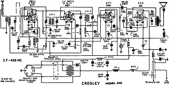 Crosley Roamio 4-A-I Radio Schematic, June 1935 Radio-Craft - RF Cafe