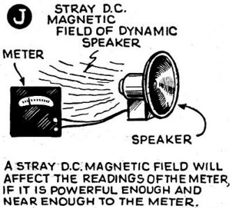 Stray magnetic fields effect meter reading - RF Cafe