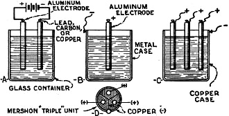 Evolution of the commercial electrolytic condenser  - RF Cafe