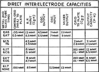 Direct Inter-Electrode Capacities - RF Cafe