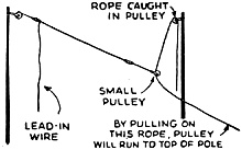 Stuck pulley remedy - RF Cafe