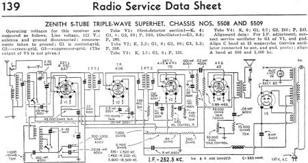 Zenith 5-Tube Triple-Wave Superhet. Chassis nos. 5508 and 5509 Radio Service Data Sheet, June 1935 Radio-Craft - RF Cafe