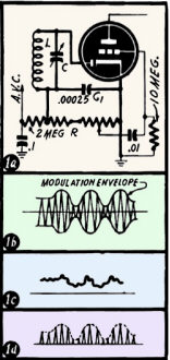 Circuit of a typical diode detector - RF Cafe