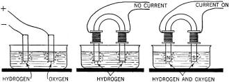 Bubbles of hydrogen rising from both ends of the iron rod - RF Cafe