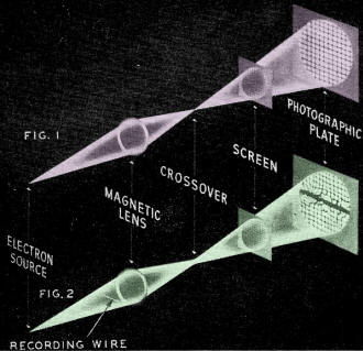 Electron Shadows Map Force Fields, December 1949 Radio-Electronics - RF Cafe