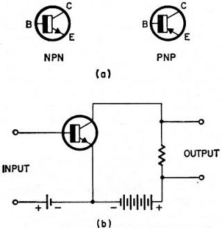 Symbols for npn and pnp transistors, and common-emitter circuit - RF Cafe