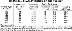 Electrical characteristics of the Varicap - RF Cafe