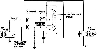 Junction field-effect transistor makes an ideal rf or i.f. amplifier - RF Cafe
