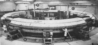 The Cosmotron at Brookhaven National Laboratory - RF Cafe