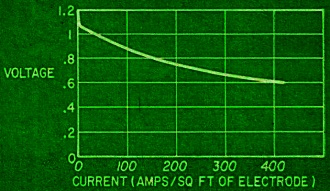 Current-voltage curve of a hydrogen-oxygen fuel cell - RF Cafe