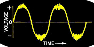 High-voltage corona discharge nor-madly occurs during voltage peaks - RF Cafe