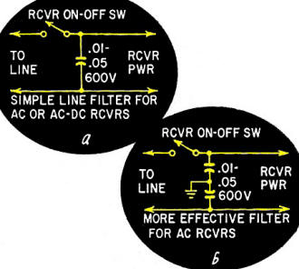 Line filters for: ac and ac only receivers - RF Cafe