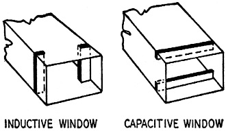Waveguide inductive and capacitive windows - RF Cafe