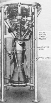 Liquid-fuel rocket engine in gimbal mount - RF Cafe
