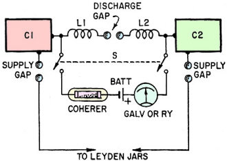Lodge's transmit-receive circuit - RF Cafe