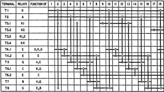 Timing chart which shows the sequence of operation for the first two stages of the division - RF Cafe