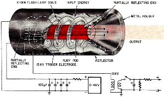 Basic diagram of the optical maser - RF Cafe