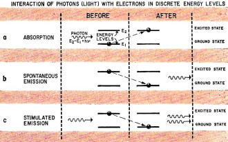 Interaction of an atomic system and radiation - RF Cafe