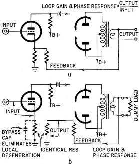 Method of measuring response, gain and phase, of an amplifier - RF Cafe