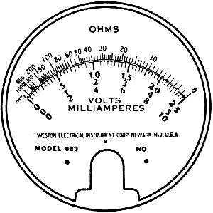 Ohmmeter movement face - RF Cafe