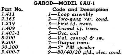 Garod Model 6AU-1  Parts List - RF Cafe