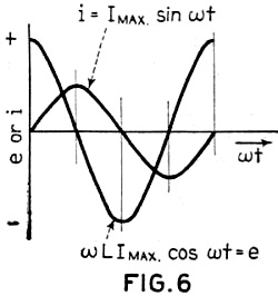 Figure 6 Current Voltage - RF Cafe
