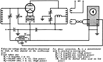 Diagram showing oscilloscope connections for obtaining trapezoidal patterns - RF Cafe