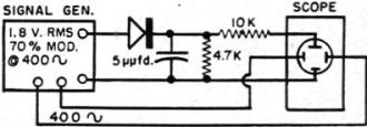 Sylvania's test circuit for the 1N60 - RF Cafe