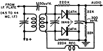 Frequency discriminator circuit - RF Cafe