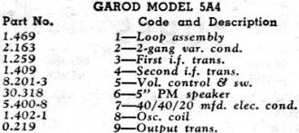 Garod Model 5A4 Parts List, July 1948 Radio News - RF Cafe