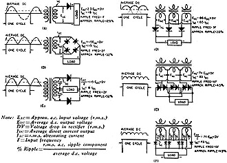 Six common circuits in which selenium rectifiers are used - RF Cafe