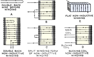 Inductor Winding Variations, Radio Physics Course, May 1934 Radio News and the Short-Wave  - RF Cafe