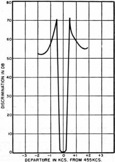 Measured response curve of filter - RF Cafe