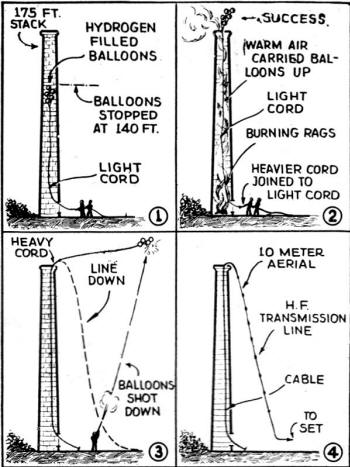 Various stages in "balloon hoisted" aerial erection - RF Cafe