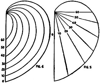 Diagrams used to explain action in short wave propagation - RF Cafe