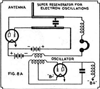 Super-regenerator "receiver" for electron oscillations - RF Cafe